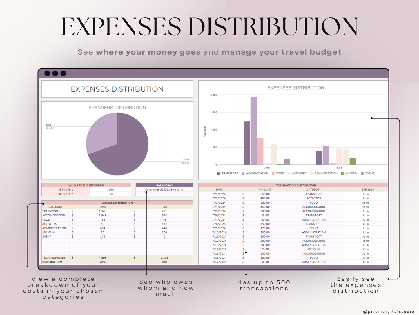 Honeymoon Travel Planner Google Sheets Excel Holiday Organizer Travel Budget Spreadsheet Travel Itinerary Vacation Planner Packing List