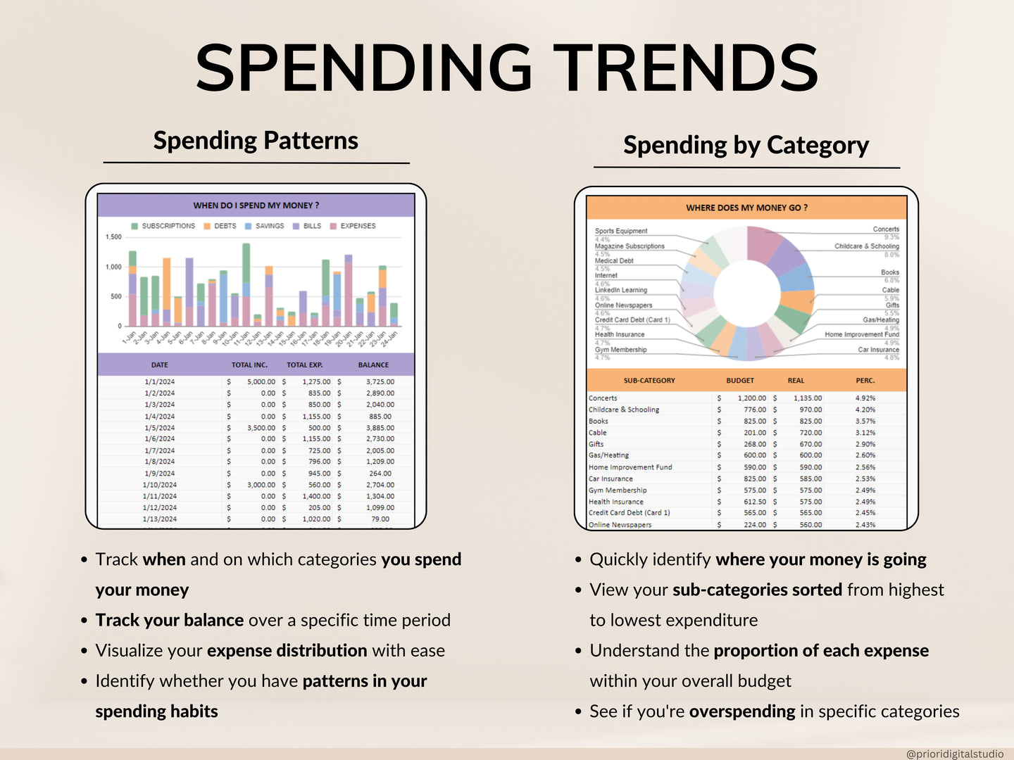 Simple Budget Planner for Google Sheets Paycheck Budget Spreadsheet Excel Budget Template Weekly Budget Biweekly Income and Expense Tracker Paycheck Budget