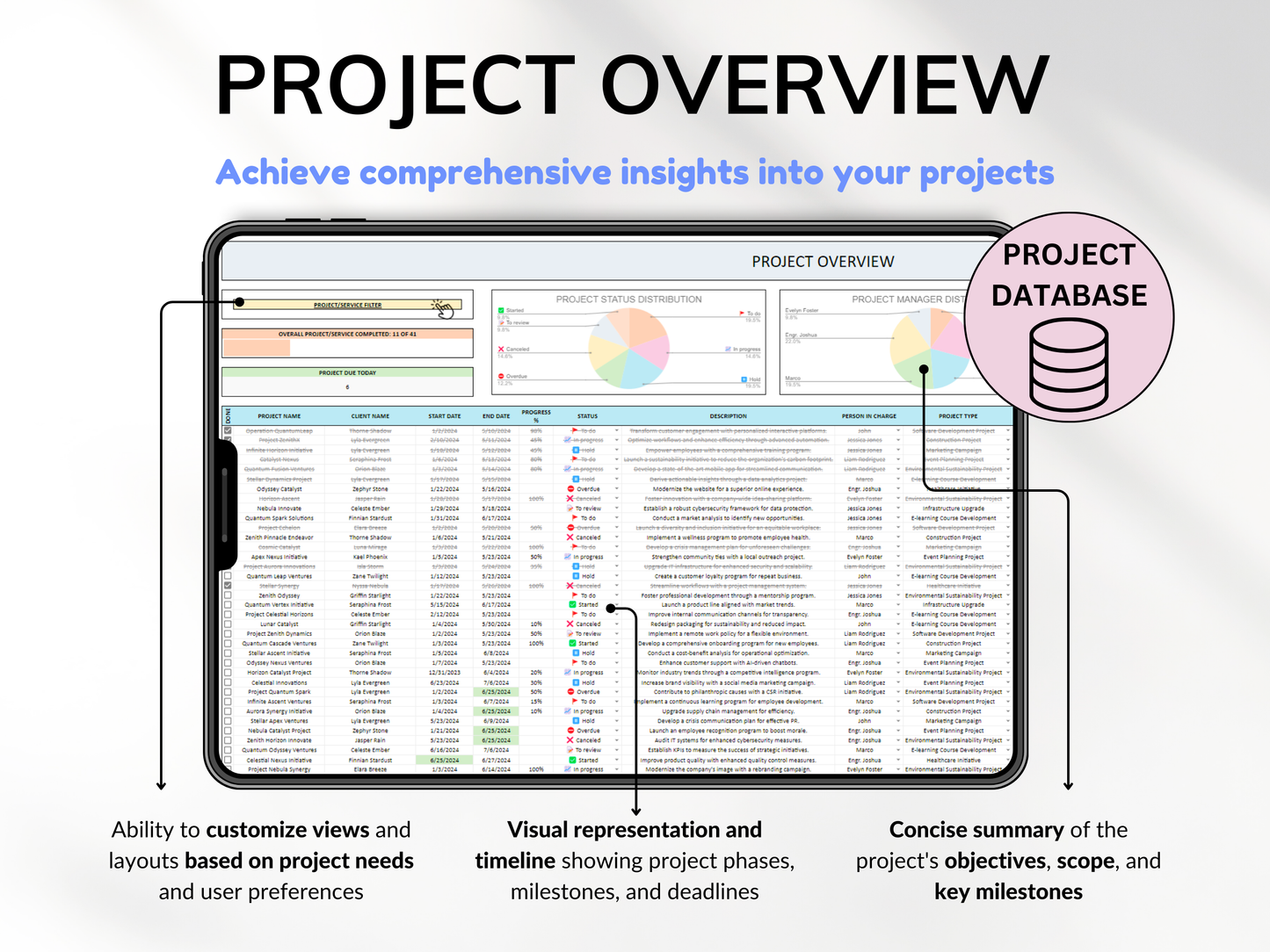 Project Management Tool for Small Business Project Planner Task Tracker To-Do List Template Gantt Chart Business Planner Kanban Board Excel Google Sheets