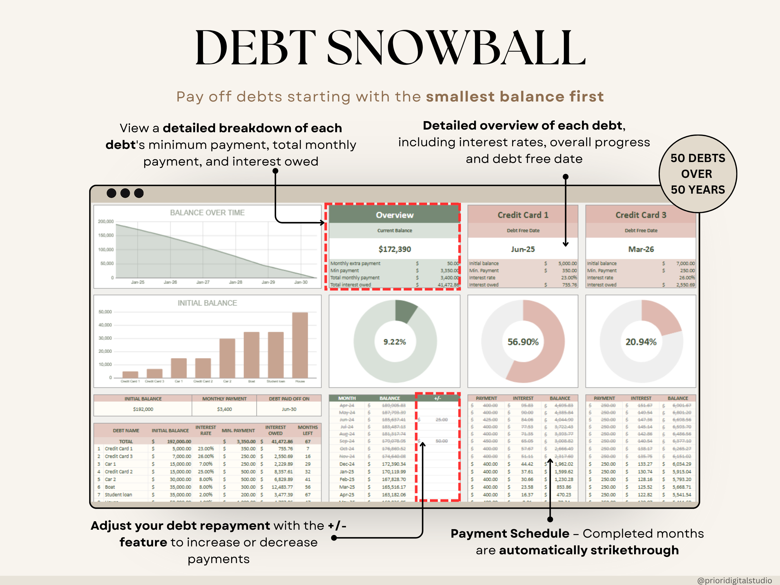 Debt Tracker Payment Debt Snowball Excel Debt Avalanche Calculator for Google Sheet Student Loan Mortgage House Payment Credit Card Payoff