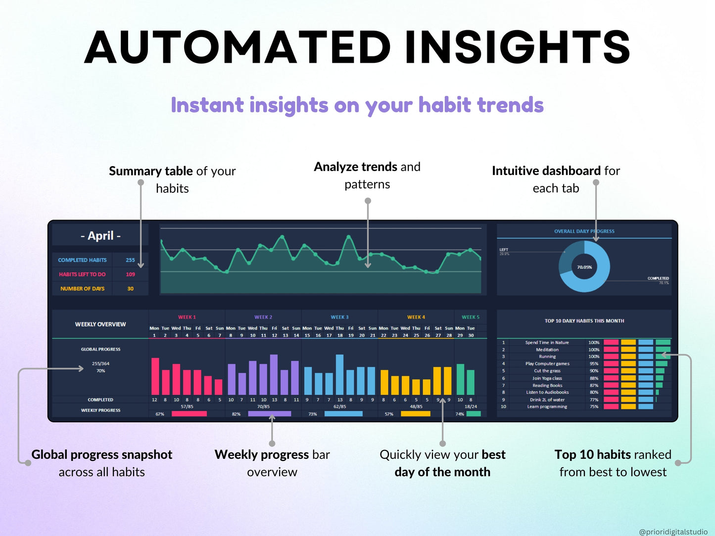 Yearly Habit Tracker Spreadsheet Google Sheets Excel Daily Habit Planner Weekly ADHD Planner Routine Planner Dark Mode Annual Habit Tracker