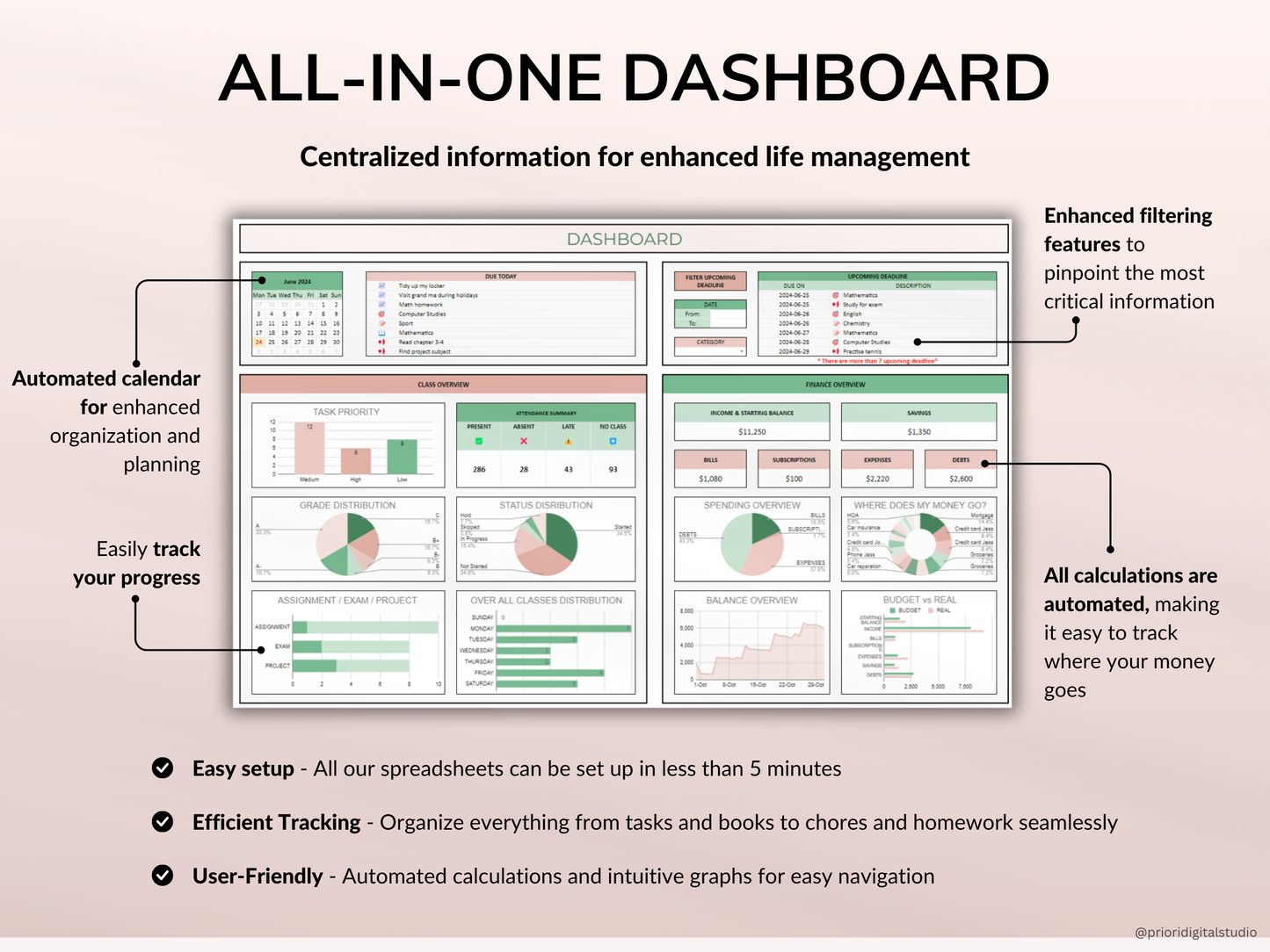 PLR Organizational Bundle Commercial Use PLR Google Sheets Resell Rights PLR Template To-Do List Travel Planner Book Tracker Habit Tracker