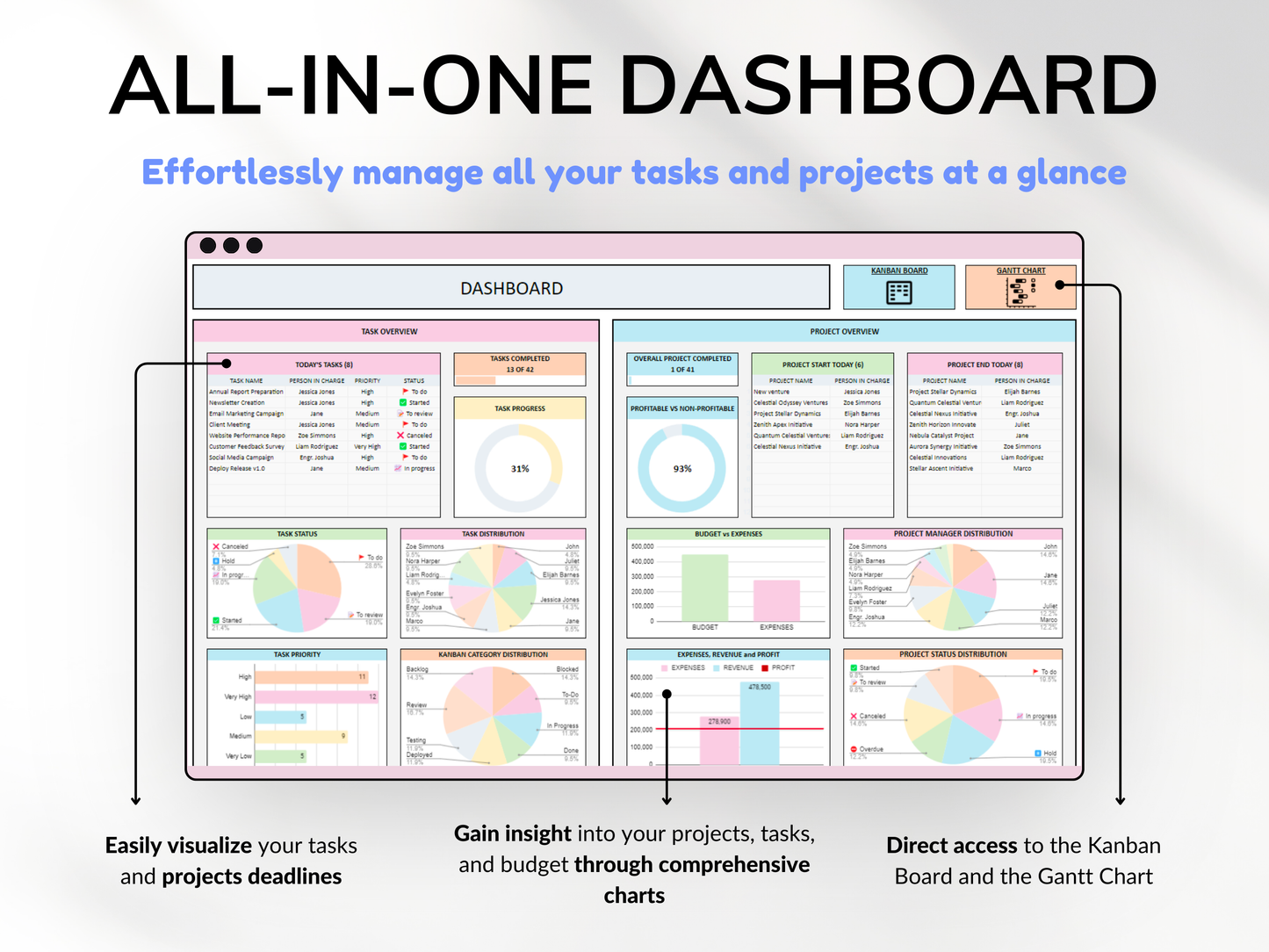 Project Management Tool for Small Business Project Planner Task Tracker To-Do List Template Gantt Chart Business Planner Kanban Board Excel Google Sheets