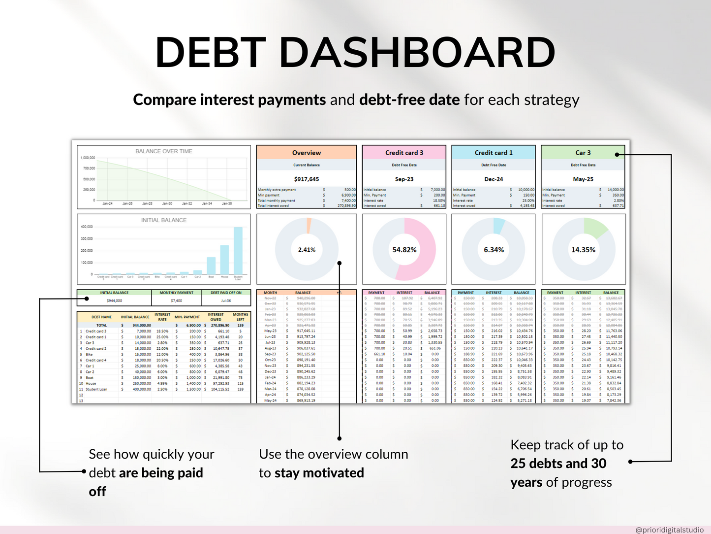 Budget Planner Monthly Paycheck Budget Bill Tracker Excel Spreadsheet Google Sheets Bundle Debt Payoff Tracker Debt Snowball Savings Tracker