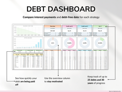 Budget Planner Monthly Paycheck Budget Bill Tracker Excel Spreadsheet Google Sheets Bundle Debt Payoff Tracker Debt Snowball Savings Tracker