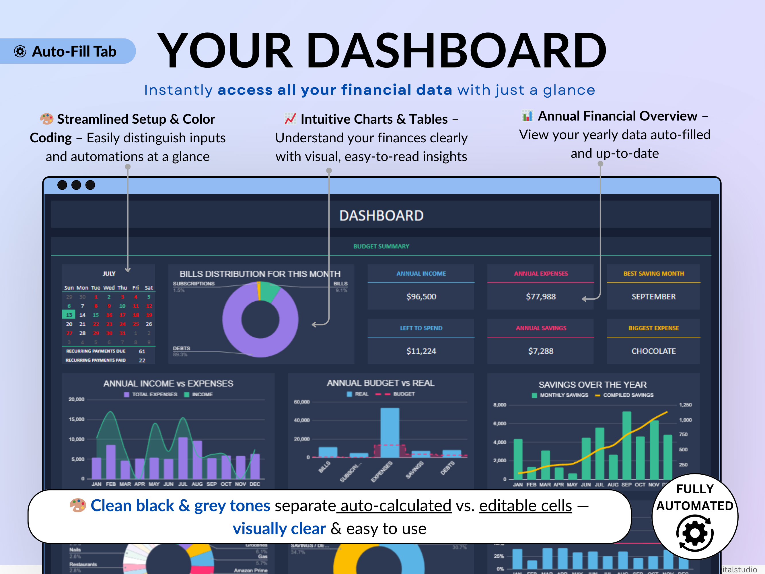 Ultimate Annual Budget Spreadsheet Monthly Budget Tracker Couple Financial Planner Bill Tracker Debt Tracker Savings Excel Google Sheets