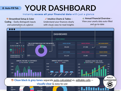 Ultimate Annual Budget Spreadsheet Monthly Budget Tracker Couple Financial Planner Bill Tracker Debt Tracker Savings Excel Google Sheets