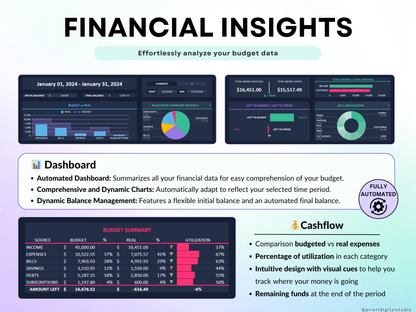 Simple Budget Planner for Google Sheets Paycheck Budget Spreadsheet Excel Budget Template Weekly Budget Biweekly Income and Expense Tracker Paycheck Budget