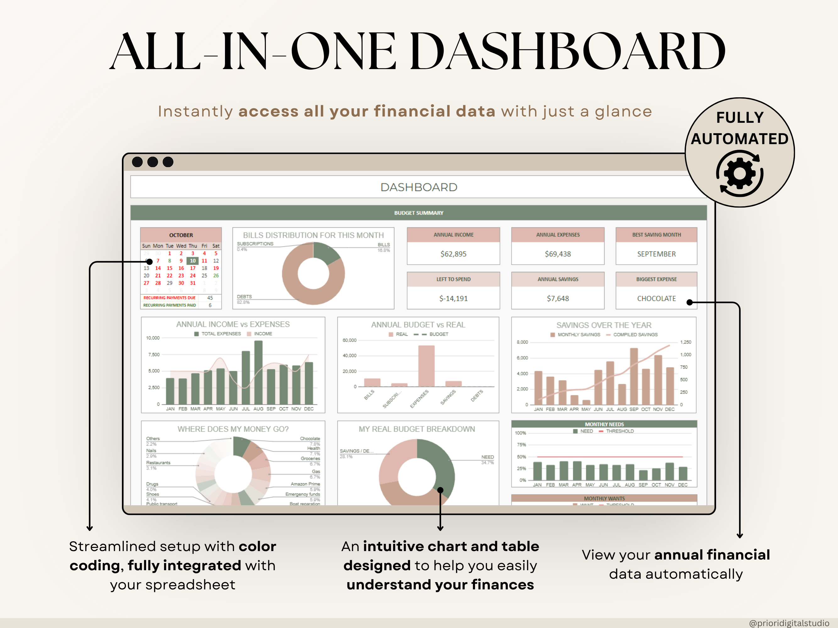Ultimate Annual Budget Spreadsheet Monthly Budget Tracker Couple Financial Planner Bill Tracker Debt Tracker Savings Excel Google Sheets