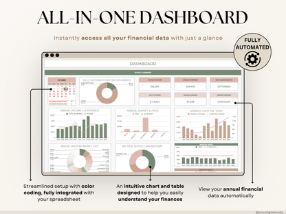 Ultimate Annual Budget Spreadsheet Monthly Budget Tracker Couple Financial Planner Bill Tracker Debt Tracker Savings Excel Google Sheets