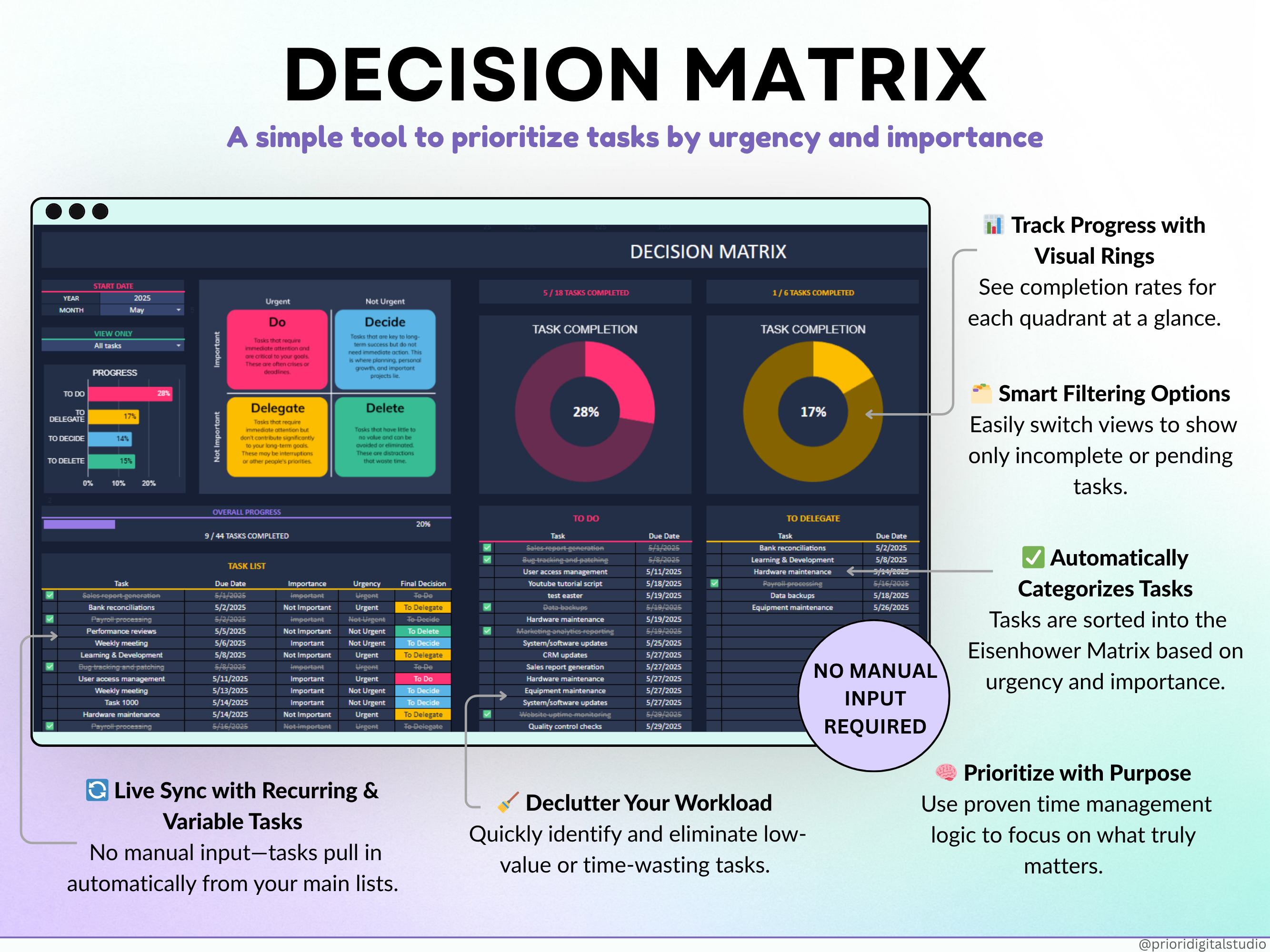 All-in-One Task Tracker spreadsheet with dashboard and interface elements on a gradient background