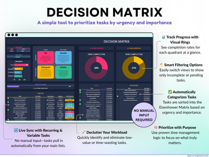 All-in-One Task Tracker spreadsheet with dashboard and interface elements on a gradient background