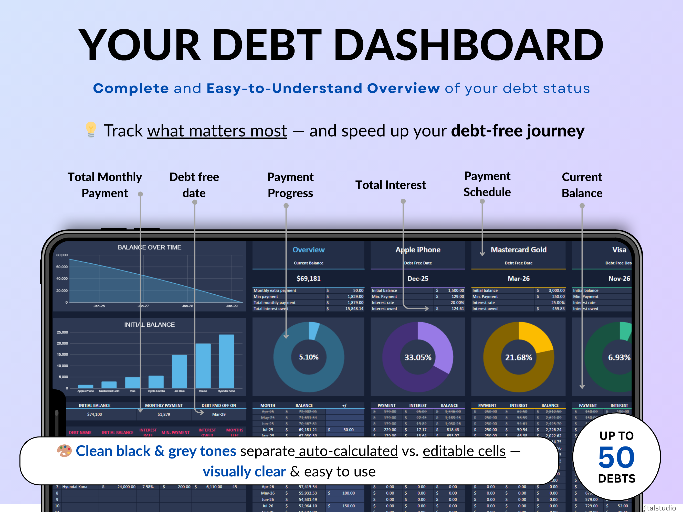 Debt Tracker Payment Debt Snowball Excel Debt Avalanche Calculator for Google Sheet Student Loan Mortgage House Payment Credit Card Payoff