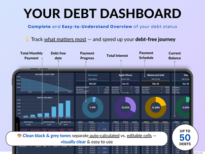 Debt Tracker Payment Debt Snowball Excel Debt Avalanche Calculator for Google Sheet Student Loan Mortgage House Payment Credit Card Payoff