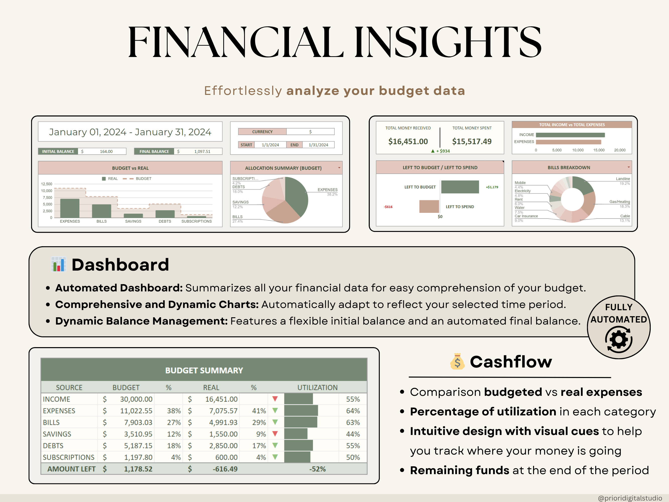 Simple Budget Planner for Google Sheets Paycheck Budget Spreadsheet Excel Budget Template Weekly Budget Biweekly Income and Expense Tracker Paycheck Budget