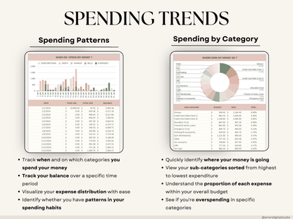 Simple Budget Planner for Google Sheets Paycheck Budget Spreadsheet Excel Budget Template Weekly Budget Biweekly Income and Expense Tracker Paycheck Budget
