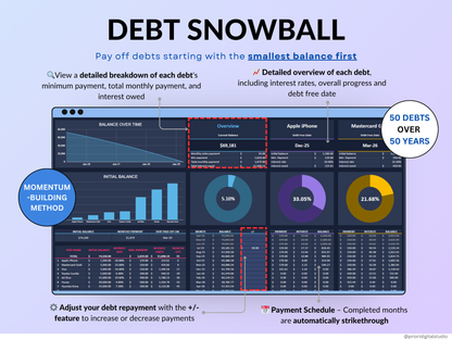 Debt Tracker Payment Debt Snowball Excel Debt Avalanche Calculator for Google Sheet Student Loan Mortgage House Payment Credit Card Payoff