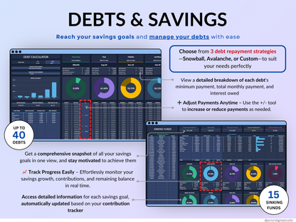 Ultimate Annual Budget Spreadsheet Monthly Budget Tracker Couple Financial Planner Bill Tracker Debt Tracker Savings Excel Google Sheets