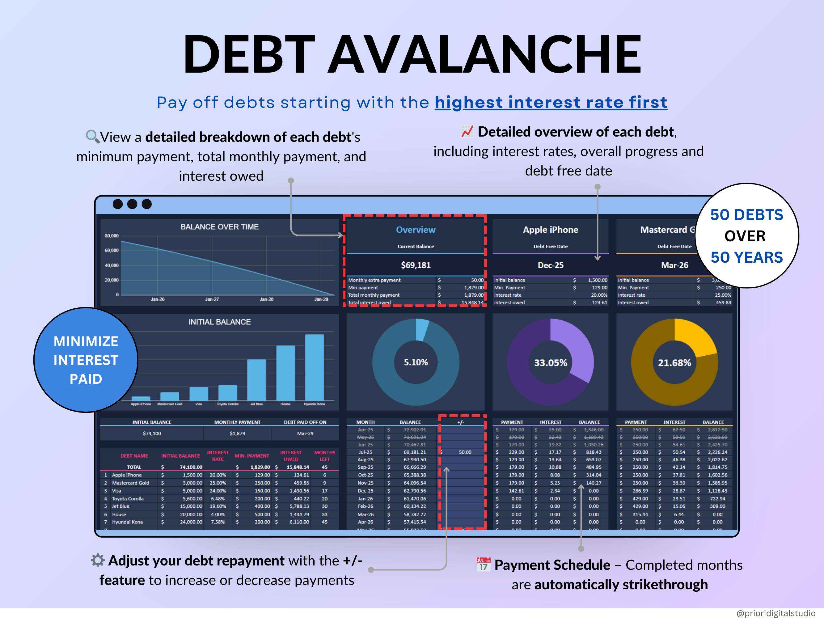 Debt Tracker Payment Debt Snowball Excel Debt Avalanche Calculator for Google Sheet Student Loan Mortgage House Payment Credit Card Payoff
