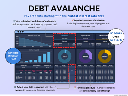 Debt Tracker Payment Debt Snowball Excel Debt Avalanche Calculator for Google Sheet Student Loan Mortgage House Payment Credit Card Payoff