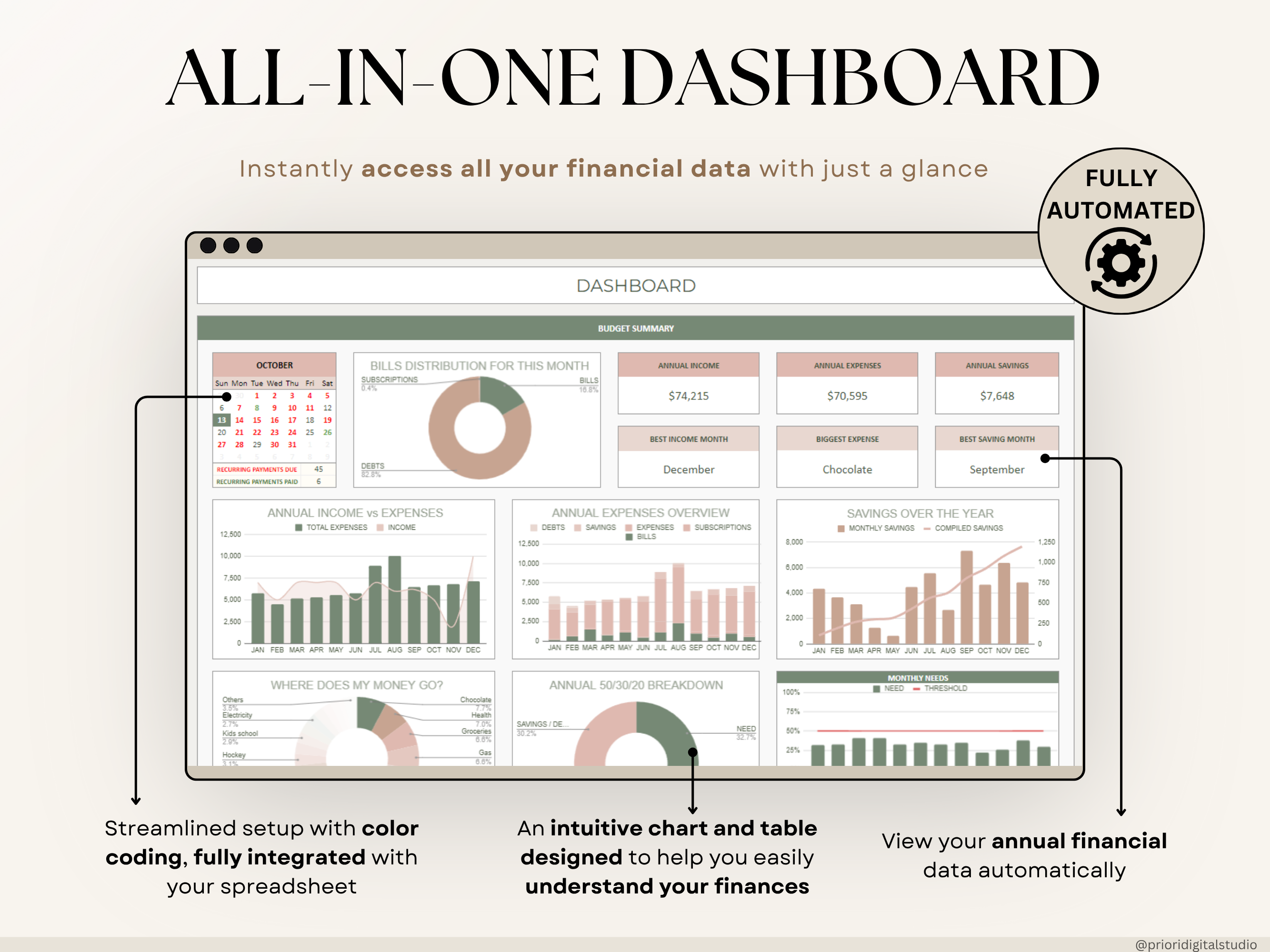 Paycheck Budget Spreadsheet Weekly Budget Monthly Budget Biweekly Bill Tracker Debt Tracker Financial Planner Google Sheets Excel Template