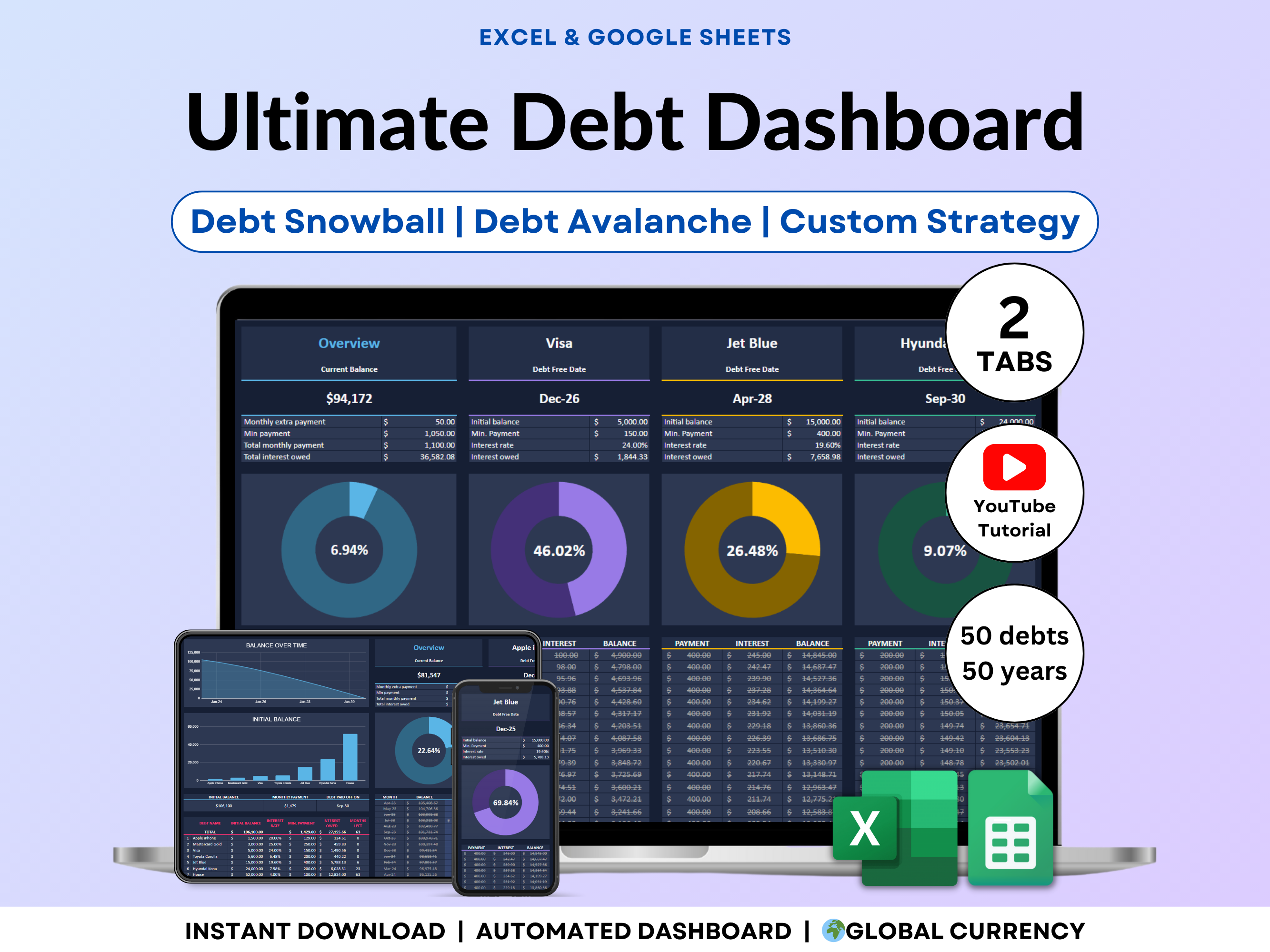 Debt Tracker Payment Debt Snowball Excel Debt Avalanche Calculator for Google Sheet Student Loan Mortgage House Payment Credit Card Payoff