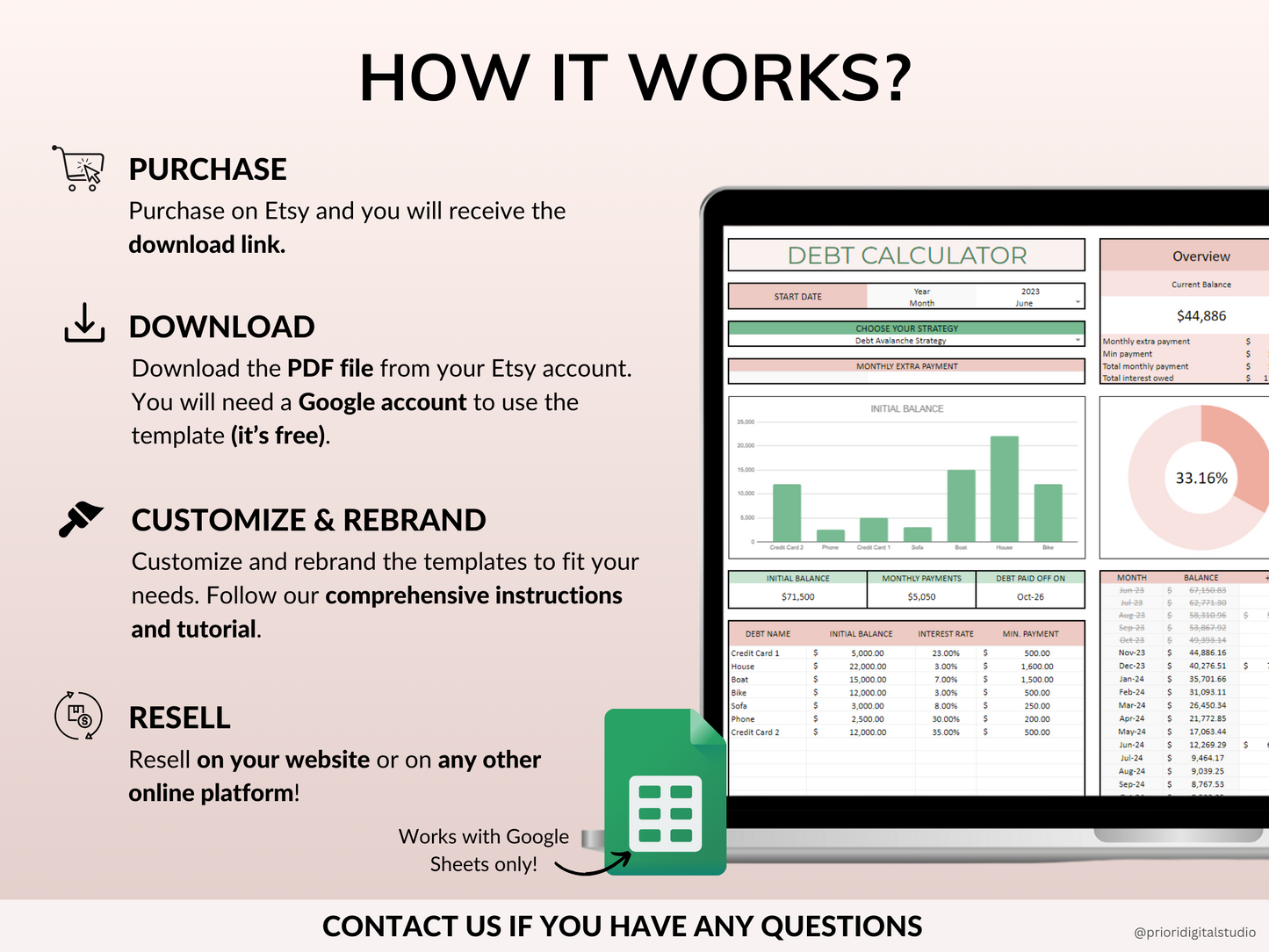 PLR Monthly Budget 50/30/20 Annual Budget Planner Commercial Use PLR Google Sheets Spreadsheet Private Label Rights PLR Budget Template