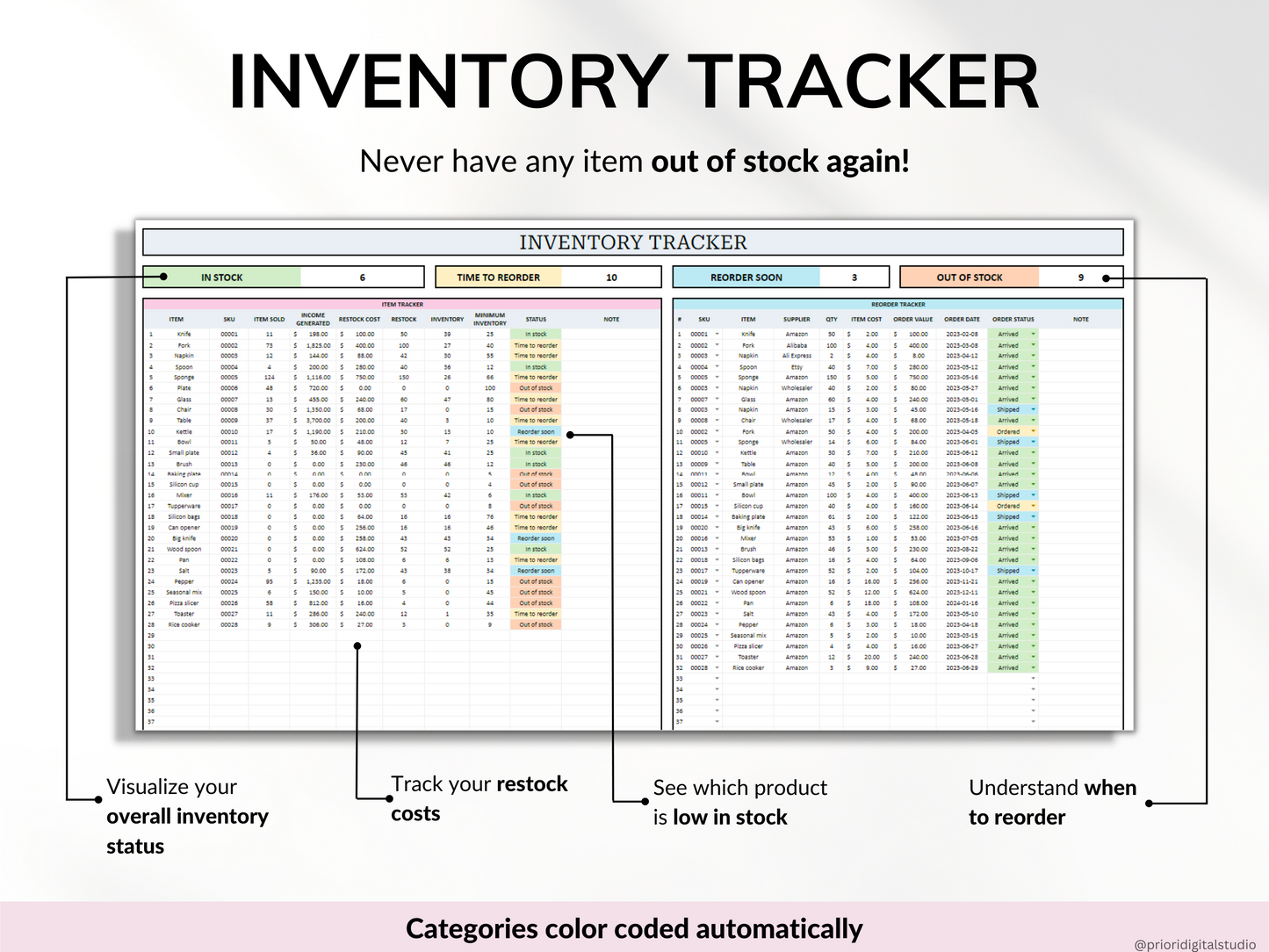 Service Small Business Tracker Spreadsheet Google Sheets Excel Inventory Template Customer Tracker Employee Schedule Order Tracker Payroll Dashboard