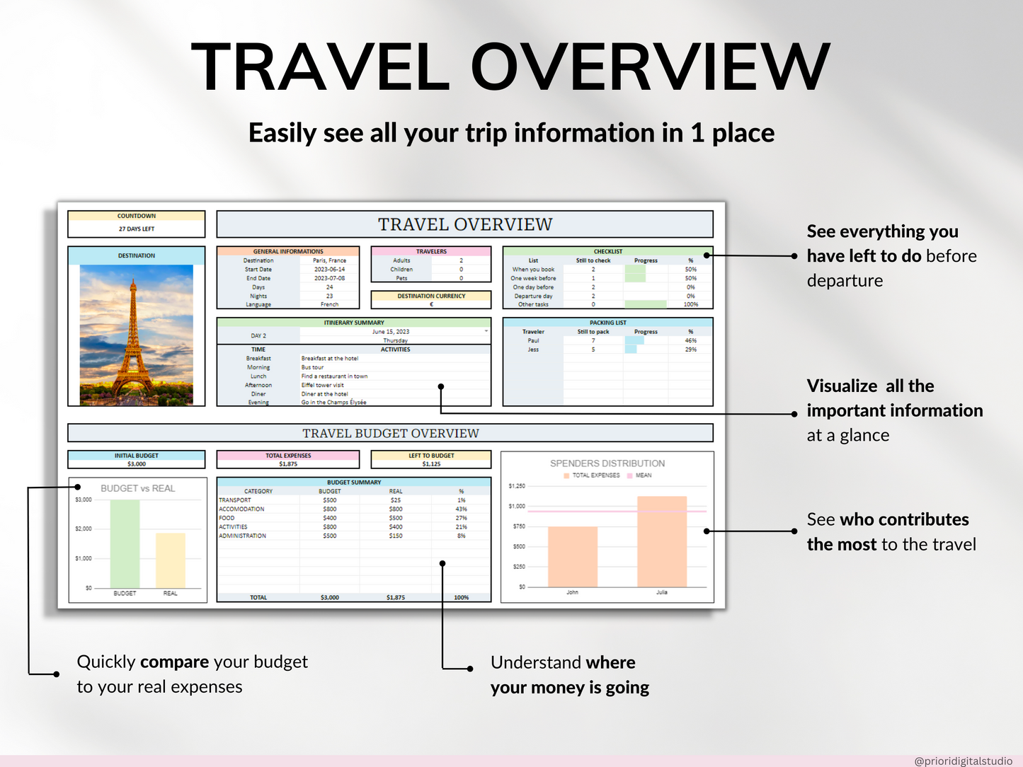 Travel Planner Google Sheet Excel Template Holiday Organizer Family Travel Budget Spreadsheet Travel Itinerary Vacation Planner Packing List