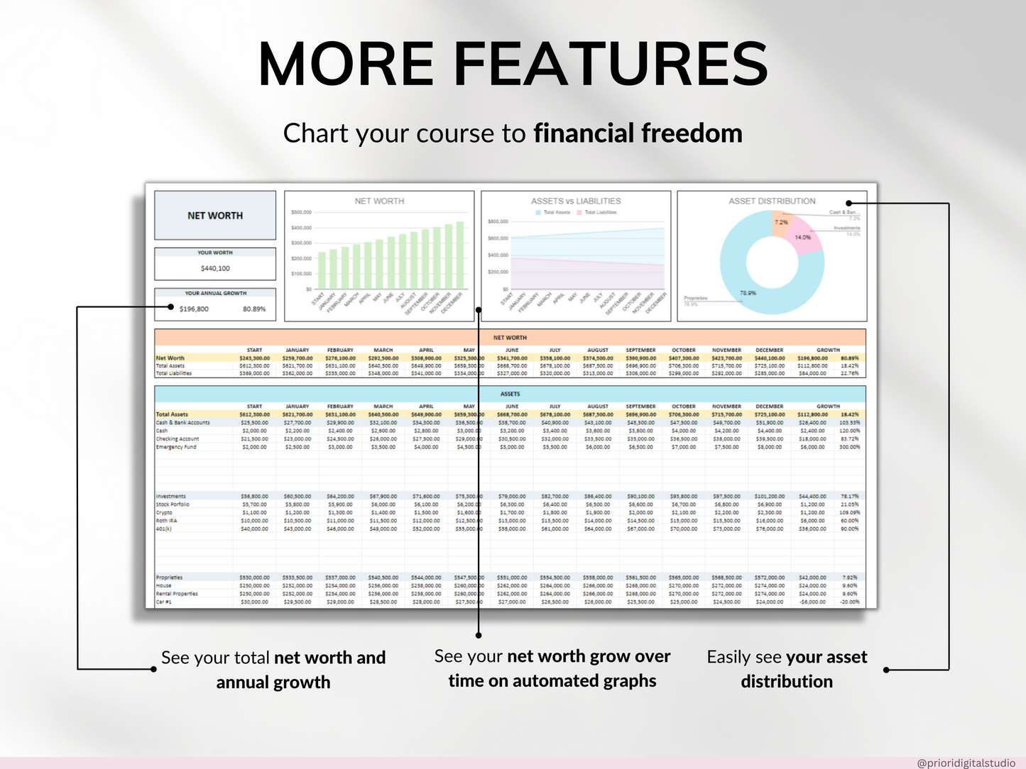 Net Worth Tracker Spreadsheet Template Google Sheets Excel Annual Net Worth Dashboard Personal Finance Assets Liabilities Template Planner