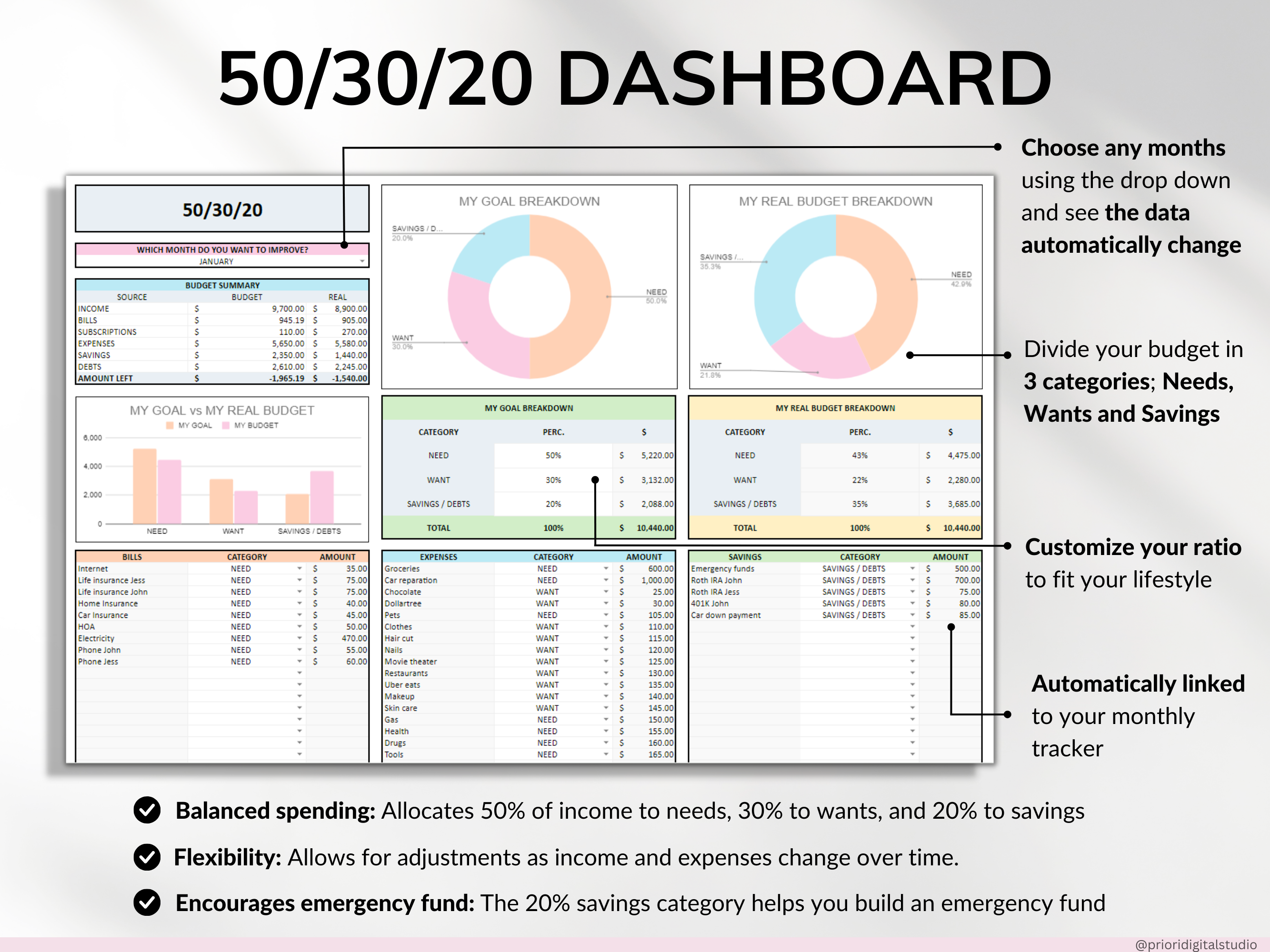 Monthly Budget 50/30/20 Annual Budget Planner Google Sheets Excel Paycheck Budget Biweekly Financial Planner Bill Calendar Debt Tracker
