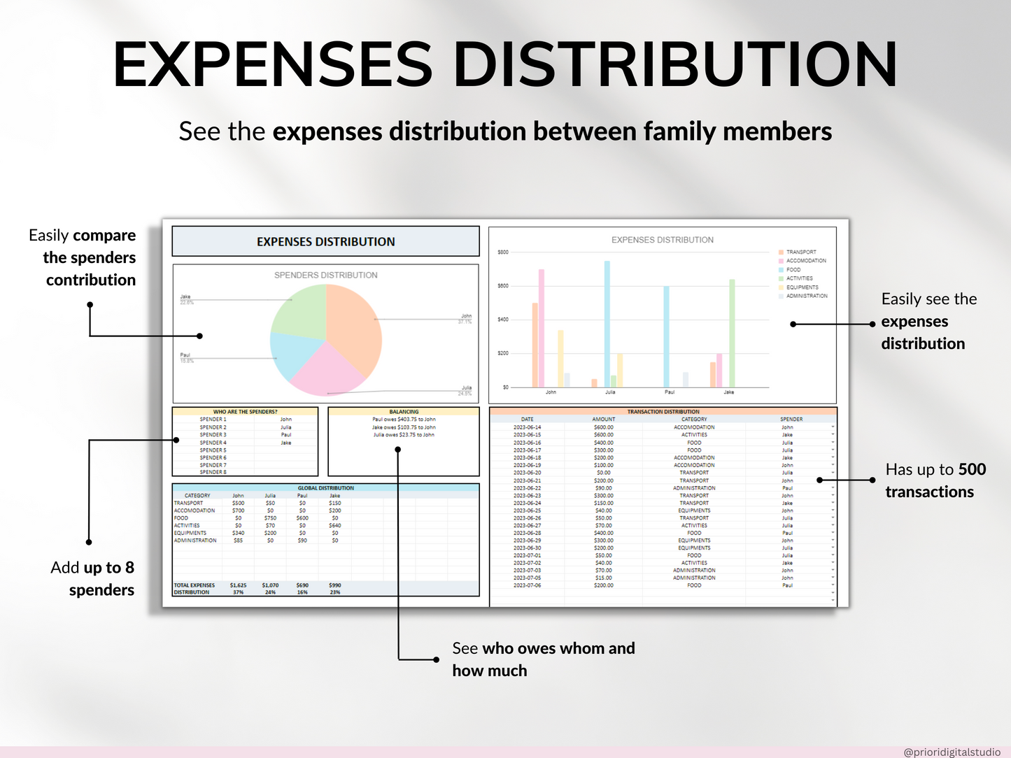 Travel Planner Google Sheet Excel Template Holiday Organizer Family Travel Budget Spreadsheet Travel Itinerary Vacation Planner Packing List