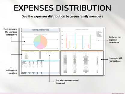Travel Planner Google Sheet Excel Template Holiday Organizer Family Travel Budget Spreadsheet Travel Itinerary Vacation Planner Packing List