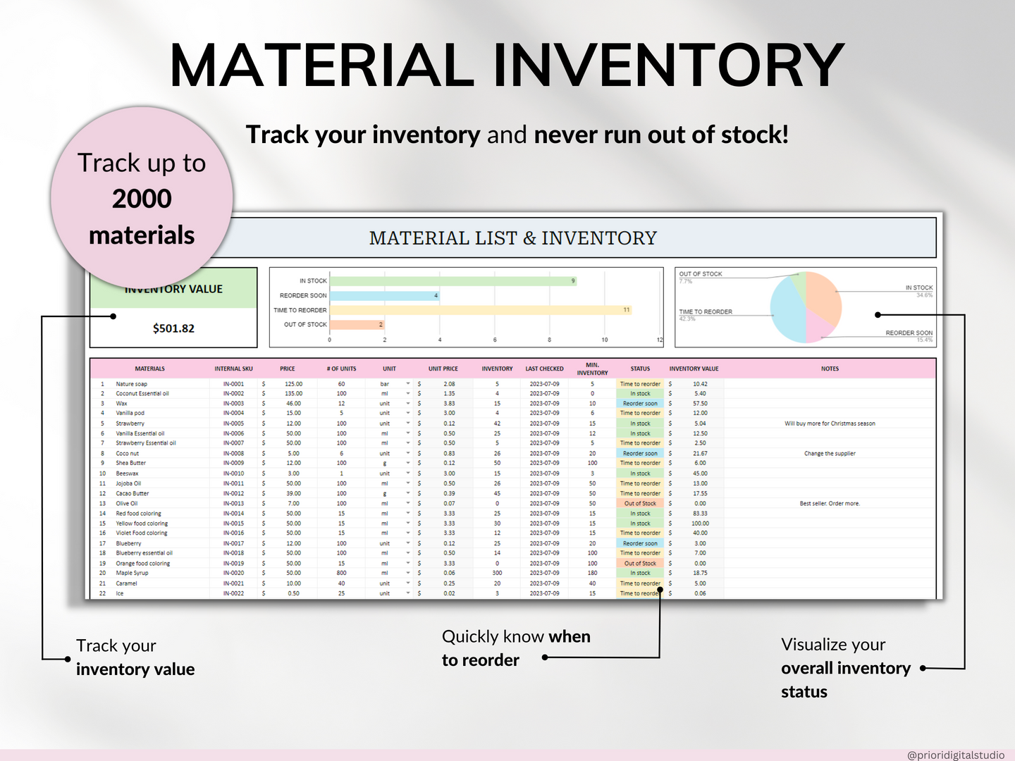 Pricing Calculator for Small Business Google Sheets Excel Business Tracker Handmade Products Pricing Template Profit Margin Pricing Guide