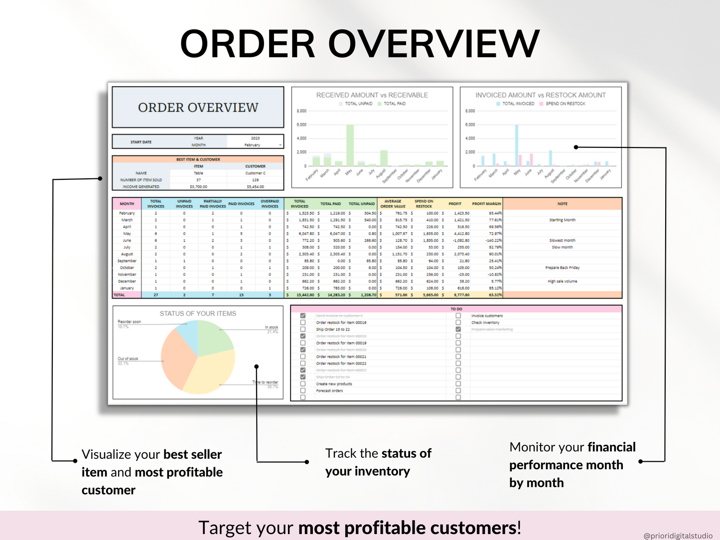 Small Business Tracker Spreadsheet Google Sheets Excel Inventory Template Customer Tracker Order Tracker Sales Tracker for Etsy Seller