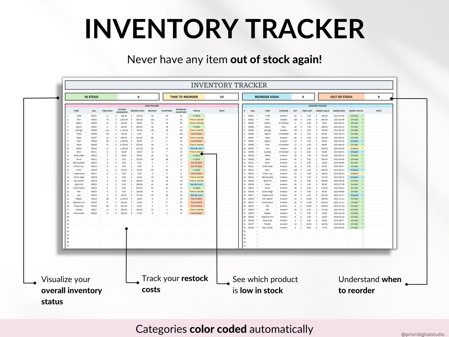 Small Business Tracker Spreadsheet Google Sheets Excel Inventory Template Customer Tracker Order Tracker Sales Tracker for Etsy Seller