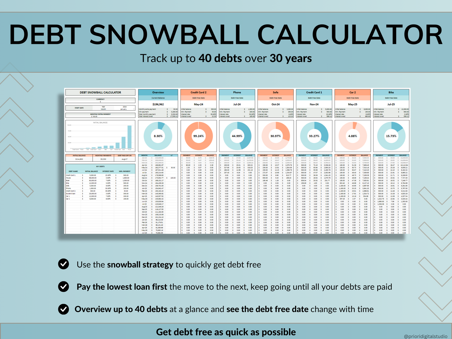 Debt Snowball Spreadsheet Google Sheet Excel Debt Payoff Tracker Debt Snowball Calculator Student Loan Payoff House Debt Payoff Credit Cards Blue