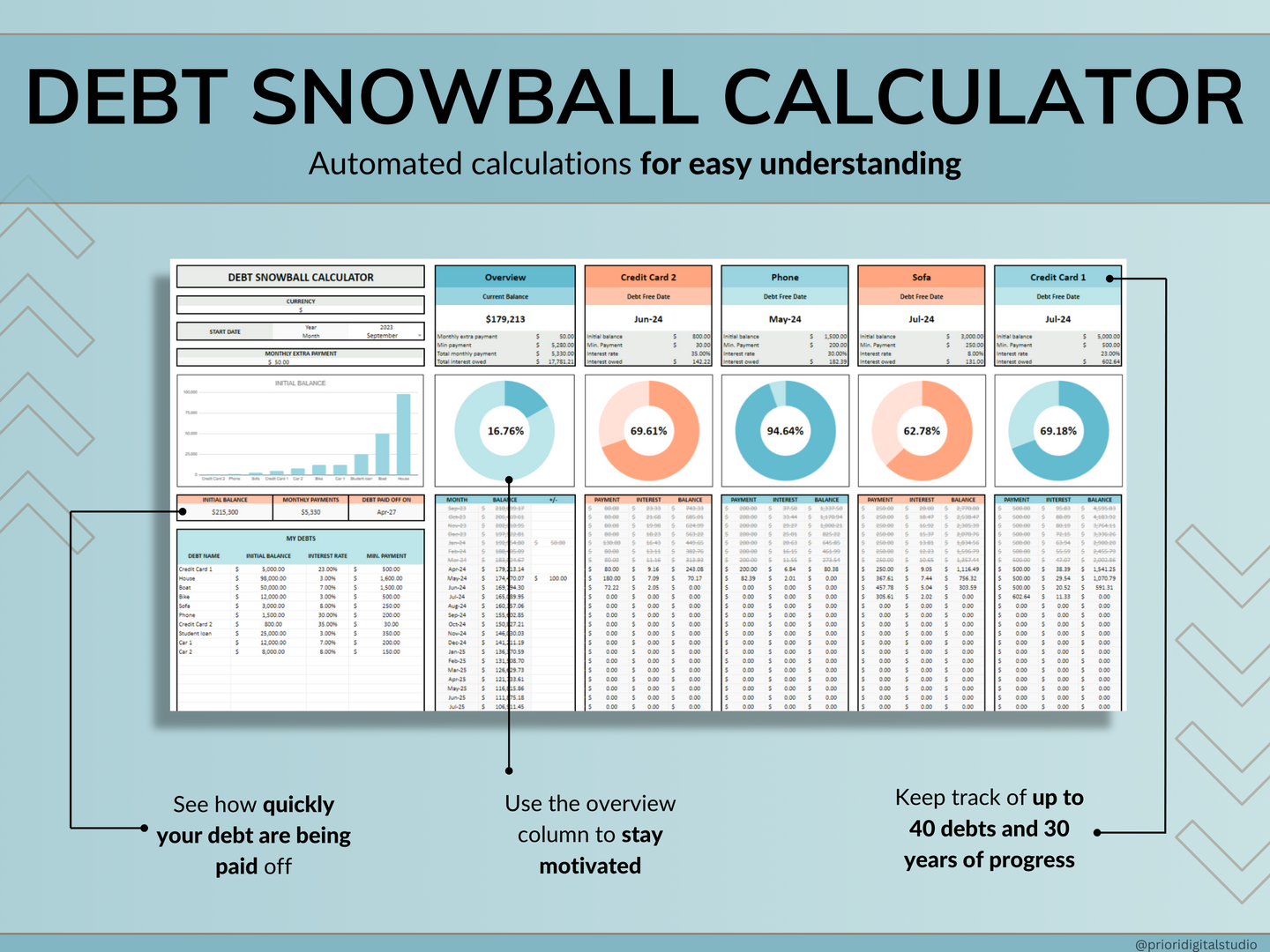 Debt Snowball Spreadsheet Google Sheet Excel Debt Payoff Tracker Debt Snowball Calculator Student Loan Payoff House Debt Payoff Credit Cards Blue