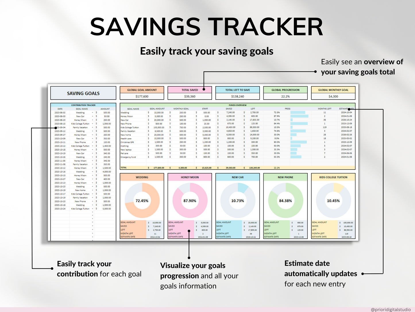 Savings Tracker Sinking Funds Tracker Google Sheets Excel Spreadsheet Savings Template Money Savings Planner Goal Tracker Personal Finance