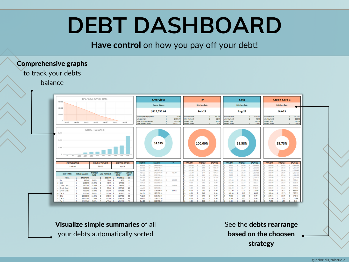 Debt Tracker Payment Debt Snowball Excel Debt Avalanche Calculator for Google Sheet Student Loan Mortgage House Payment Credit Card Payoff