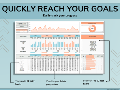 Habit Tracker Spreadsheet Google Sheets Excel Daily Habit Planner Weekly Goal Planner Digital Routine Dashboard Habit To Do List Template
