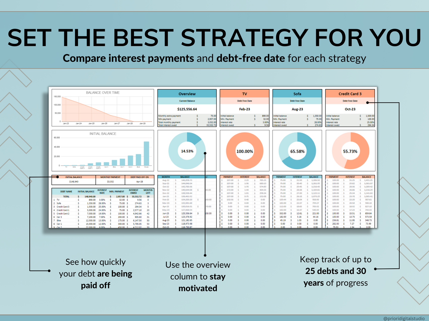 Debt Tracker Payment Debt Snowball Excel Debt Avalanche Calculator for Google Sheet Student Loan Mortgage House Payment Credit Card Payoff