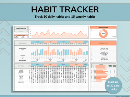 Habit Tracker Spreadsheet Google Sheets Excel Daily Habit Planner Weekly Goal Planner Digital Routine Dashboard Habit To Do List Template