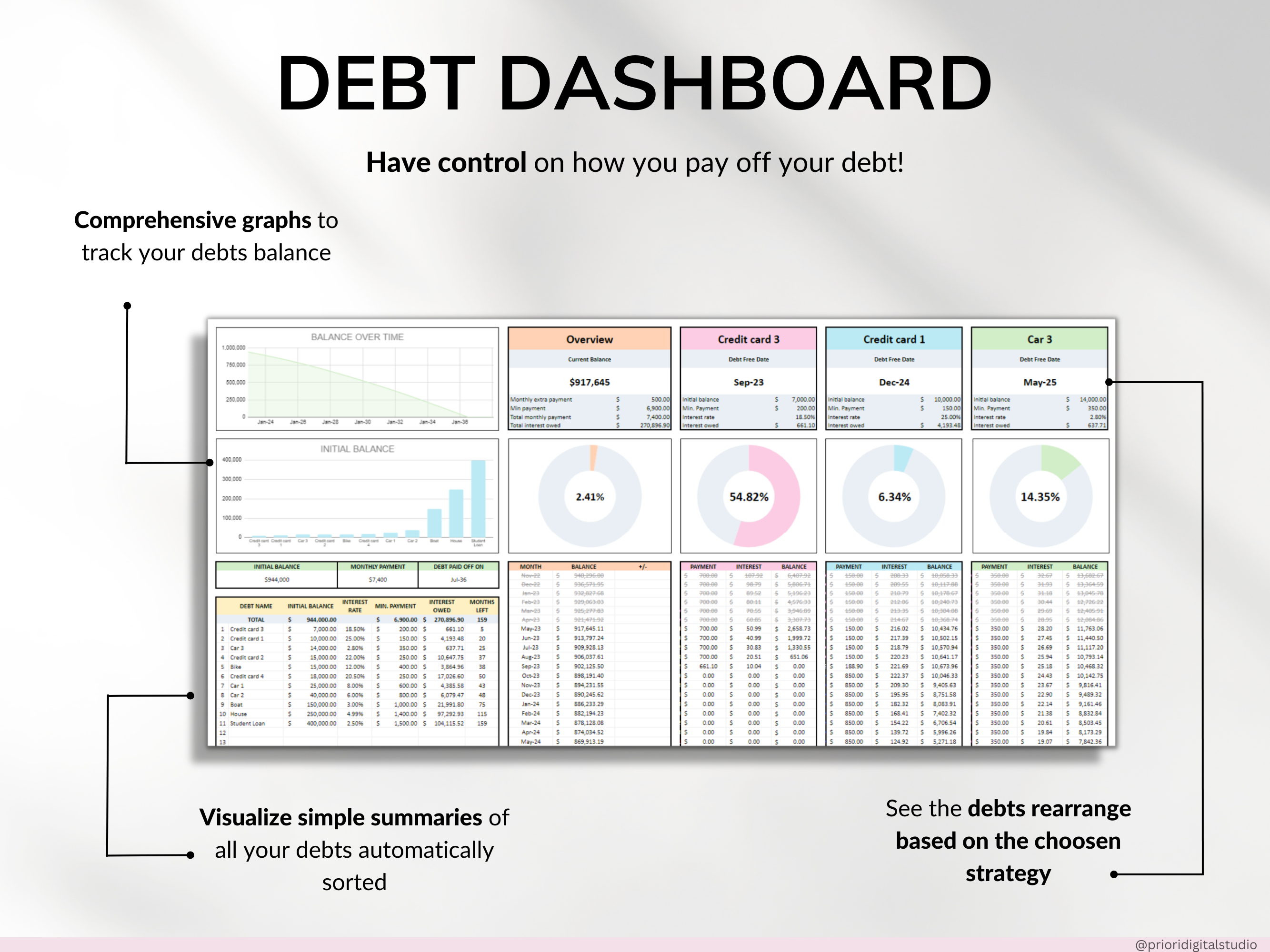 Debt Payoff Tracker Debt Snowball Excel Debt Avalanche Calculator for Google Sheet Student Loan Mortgage House Payment Credit Card Payoff