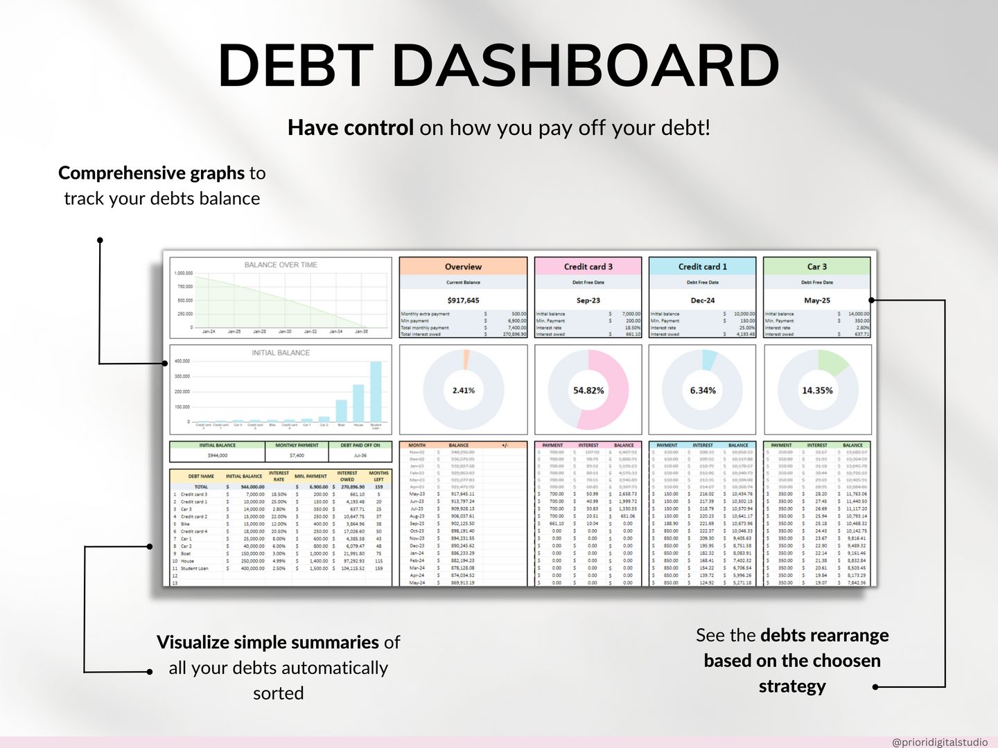 Debt Payoff Tracker Debt Snowball Excel Debt Avalanche Calculator for Google Sheet Student Loan Mortgage House Payment Credit Card Payoff