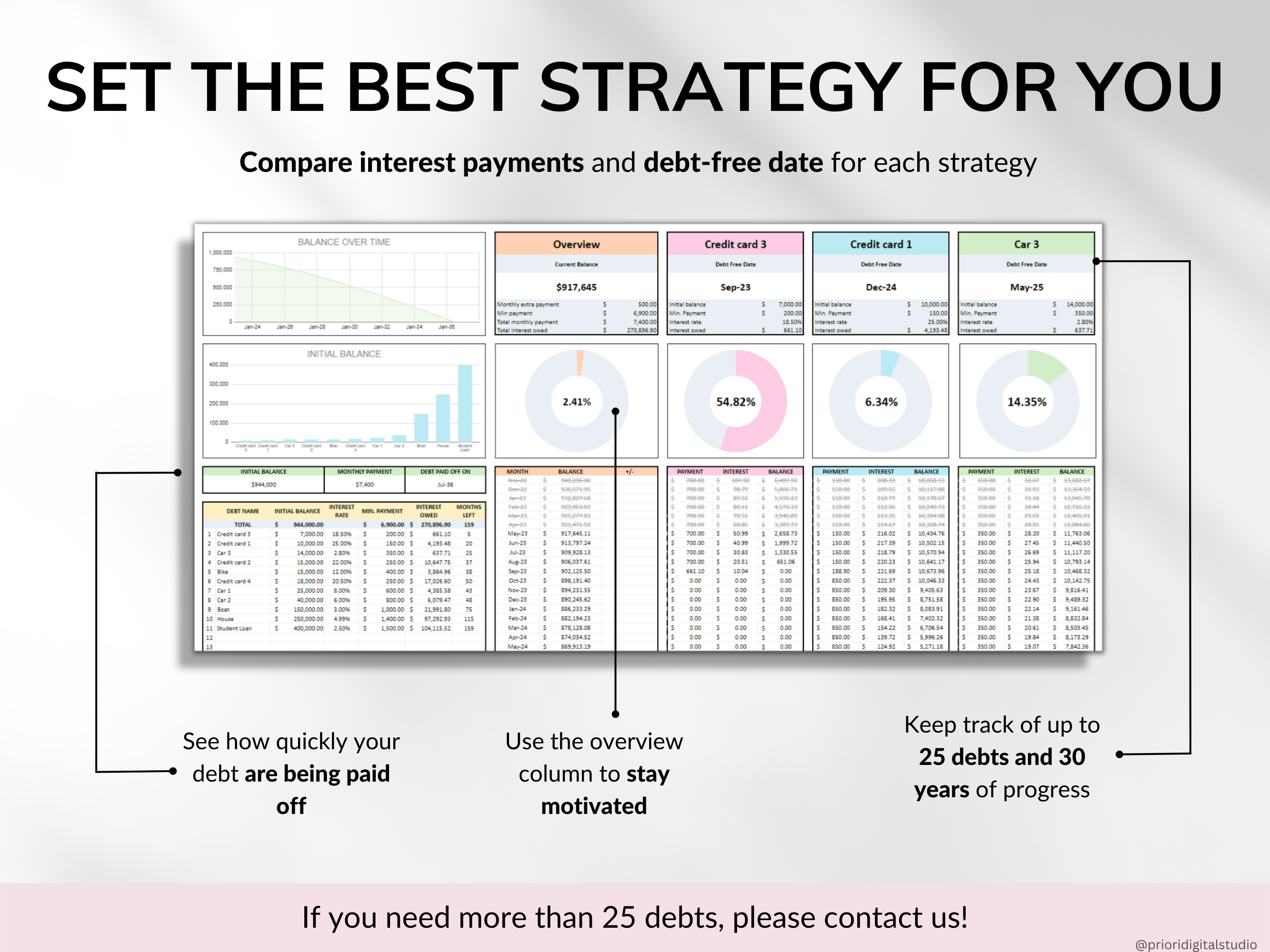 Debt Payoff Tracker Debt Snowball Excel Debt Avalanche Calculator for Google Sheet Student Loan Mortgage House Payment Credit Card Payoff