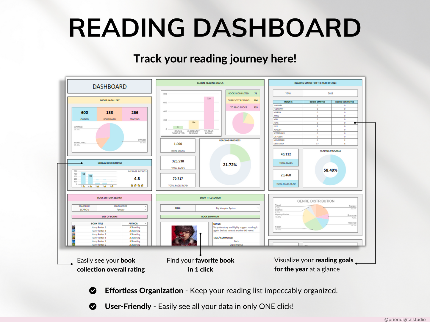 Book Tracker & Reading List Planner Google Sheets Excel Reading Tracker Book Review Spreadsheet Template Book Journal Gift for Book Lover