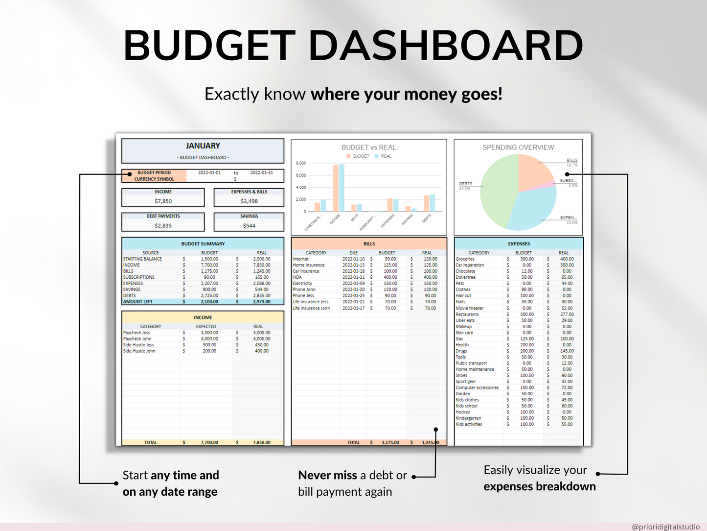 Simple Budget Planner Monthly Budget Spreadsheet Google Sheets Excel Weekly Paycheck Budget Template Biweekly Budgeting by Paycheck Expense Tracker