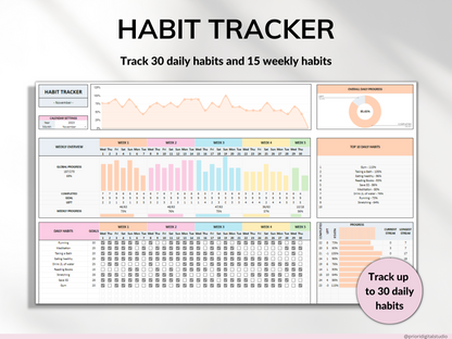 Habit Tracker Spreadsheet Google Sheets Excel Daily Habit Planner Weekly Goal Planner Digital Routine Dashboard Habit To Do List Template