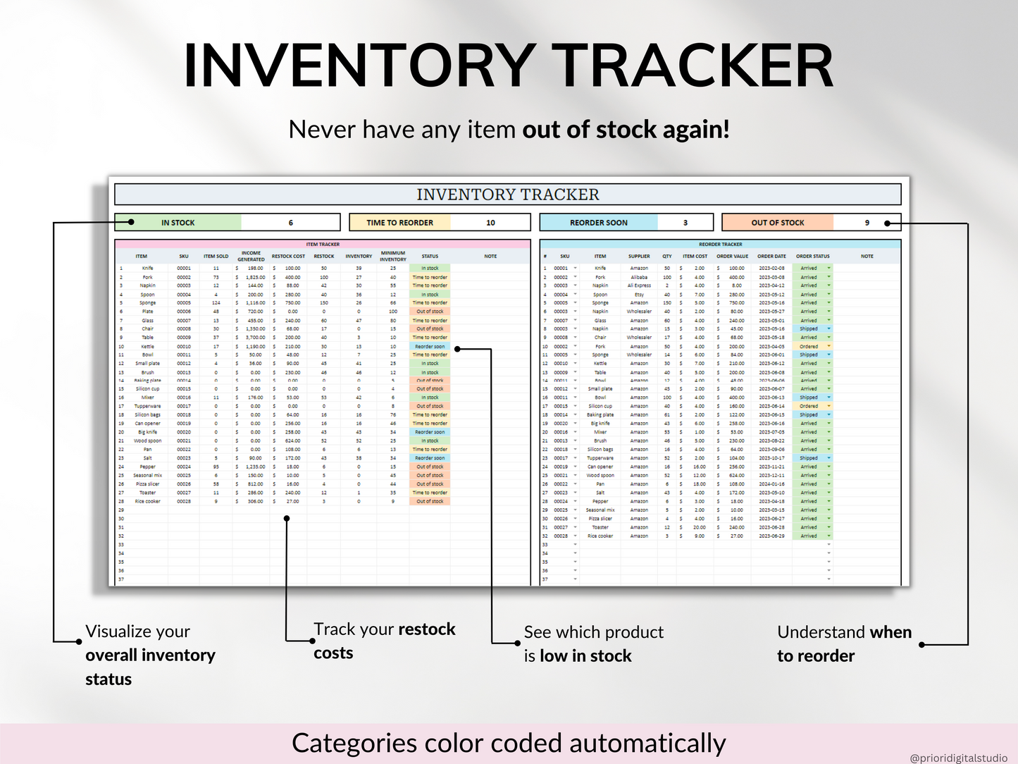 Service Based Small Business Tracker Spreadsheet Google Sheet Excel Inventory Tracker Bookkeeping Template Client Order Tracker Employee Timesheet Payroll